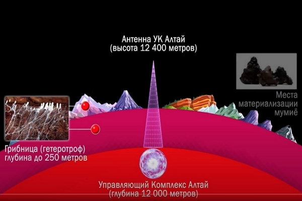 Редчайший ДАР Вселенной